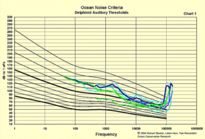 Marine-Mammal-Threshold-Chart1